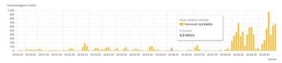Cable_Downstream_auf_wenige_kbits_runter.jpg