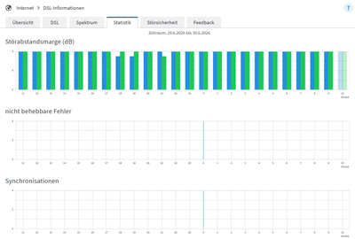 Fritz Box_DSL-Informationen Statistik geringe Latenz.png