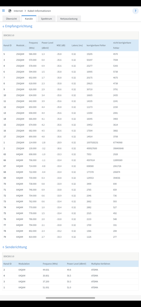Kan&auml;le Daten