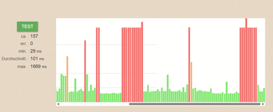 Pingzeiten 02.08. 12.20Uhr.png