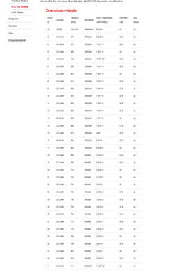 03_DOCSIS_Downstream.png