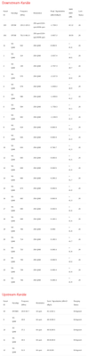 Screenshot 2026-08-11 at 16-49-39 DOCSIS Status.png