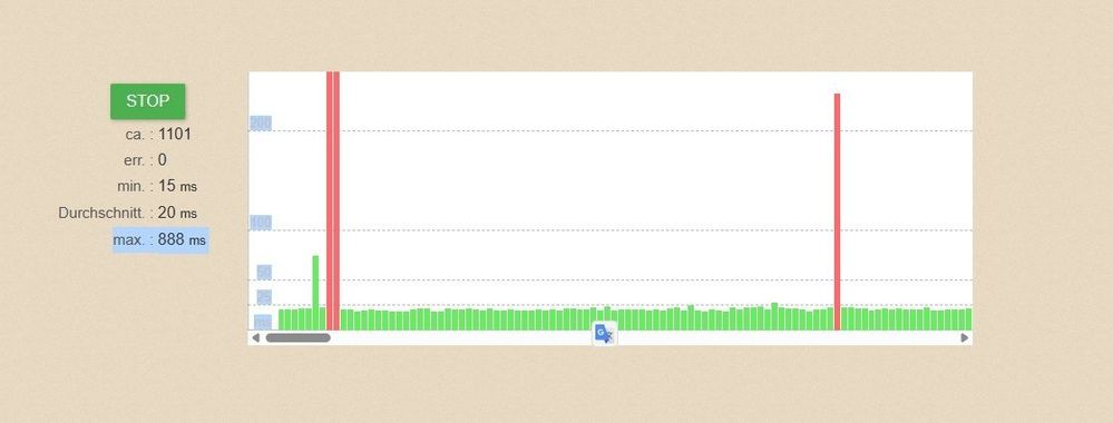 ping.canbeuseful.com monitoring