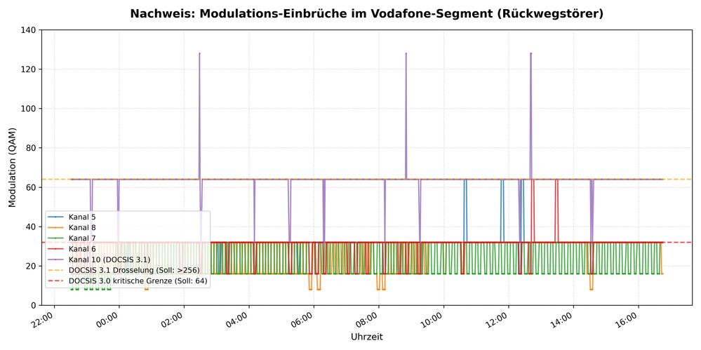 Vodafone_Beweis_Grafik.jpeg