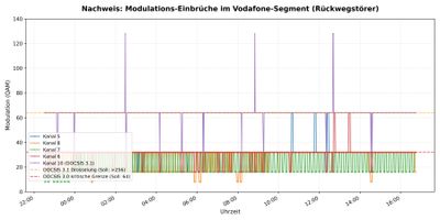 Vodafone_Beweis_Grafik.jpeg