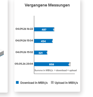 Messungen Vodafone.png