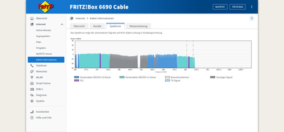 FRITZ!Box6690Cable-Spektrum.png
