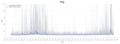 Ping_2Tage.png