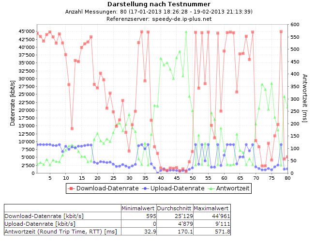 speedtest zusammenfassung1.JPG
