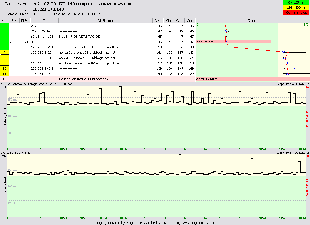 pingplotter amazon cloud t-online.png