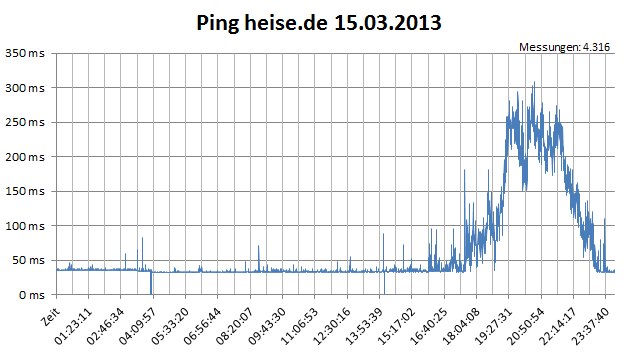 ping1503.jpg