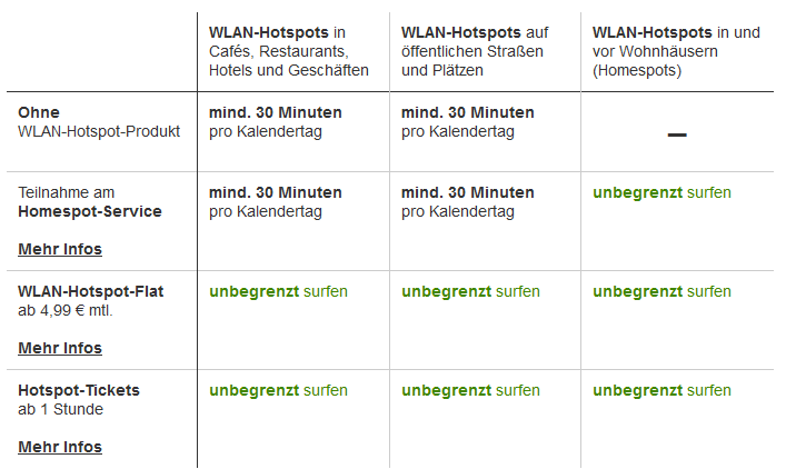 WLAN Hotspots.PNG