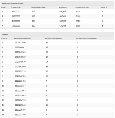 Verbindungsdaten 2_2