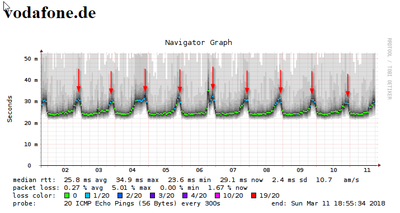 2018-03-11 18_56_03-SmokePing Latency Page for vodafone.de.png