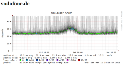 2018-03-11 18_58_56-SmokePing Latency Page for vodafone.de.png