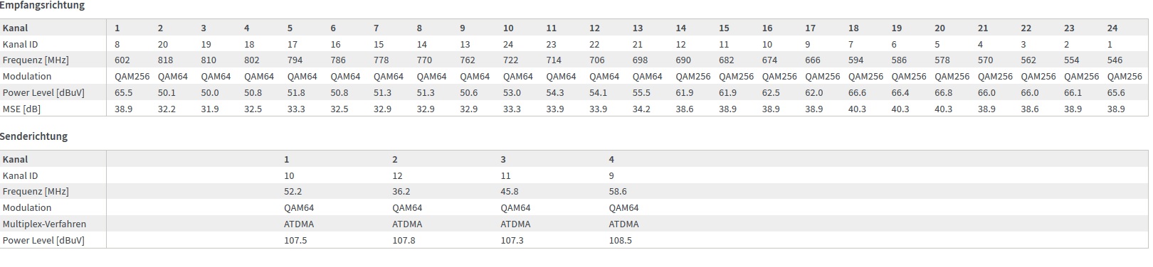modemwerte 22.44 17.03.2018.jpg