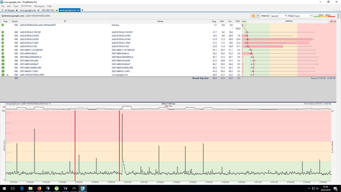 google ipv6