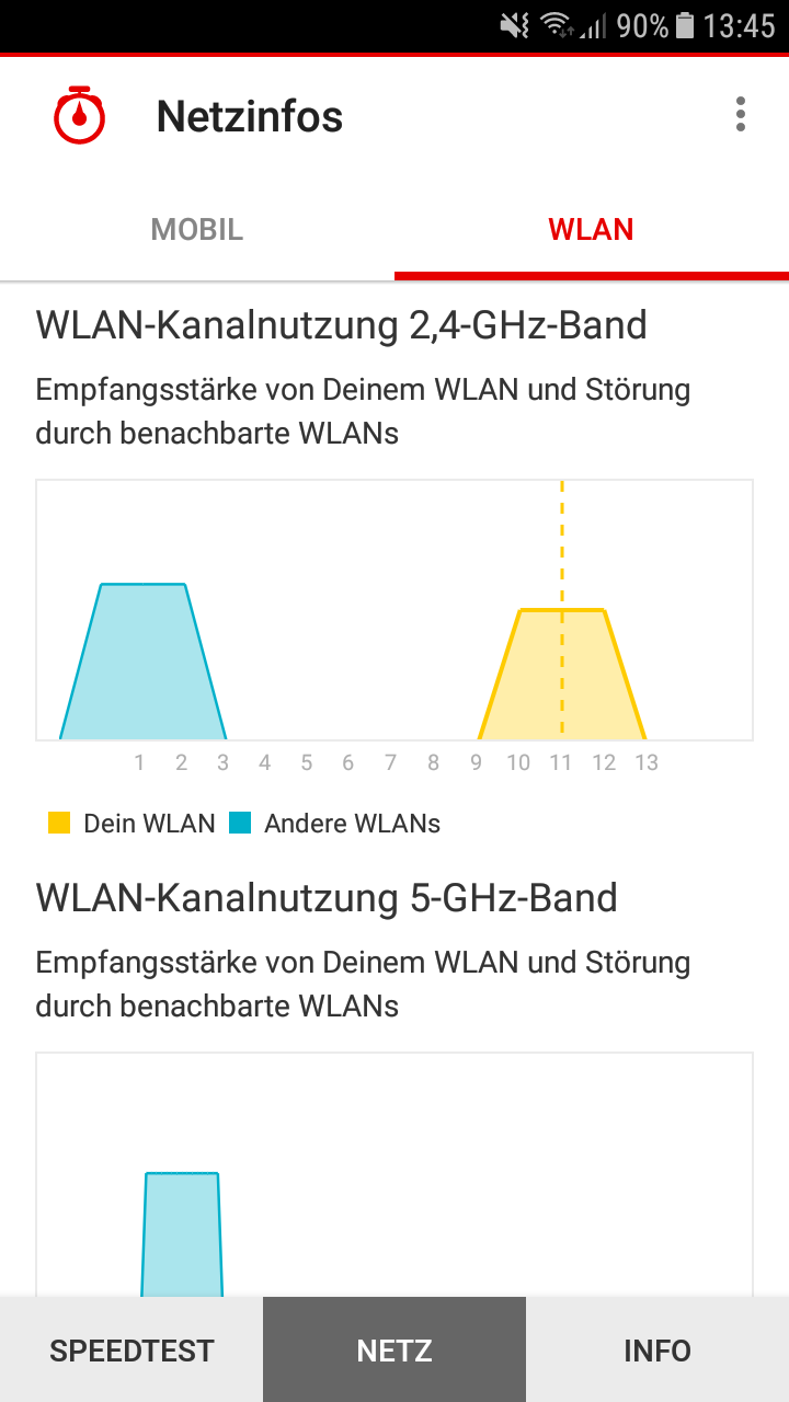 NetzinfoVodafoneApp