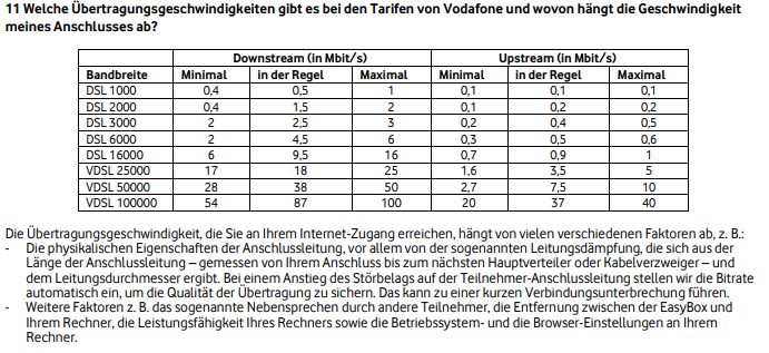 Vodafone Verfügbarkeit.PNG