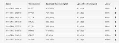 Vodafone Speedcheck 4.4.18 abends.png