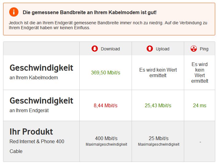 2018-04-11 12_40_45-Speedtest - Vodafone Kabel Deutschland Kundenportal.png