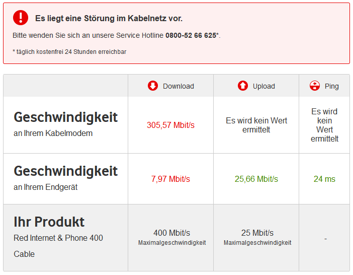 2018-04-11 17_16_41-Speedtest - Vodafone Kabel Deutschland Kundenportal.png