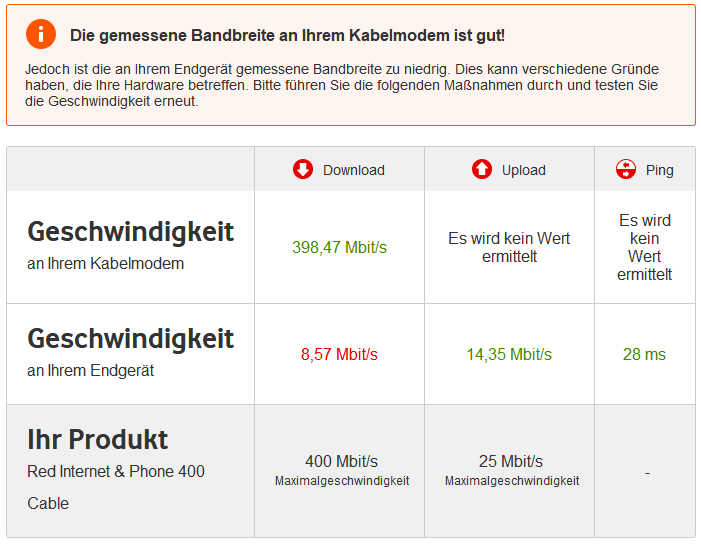 2018-04-12 17_02_36-Speedtest - Vodafone Kabel Deutschland Kundenportal.png