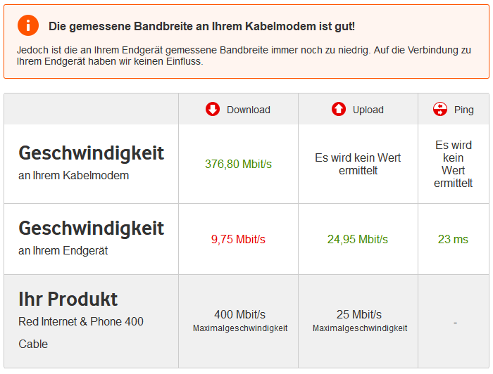 2018-04-14 16_15_00-Speedtest - Vodafone Kabel Deutschland Kundenportal.png