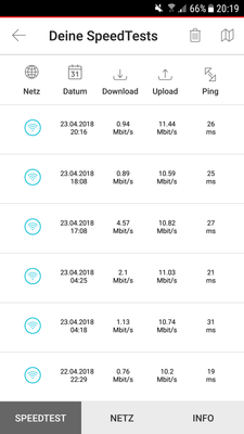 Speedtests am 23.04.2018