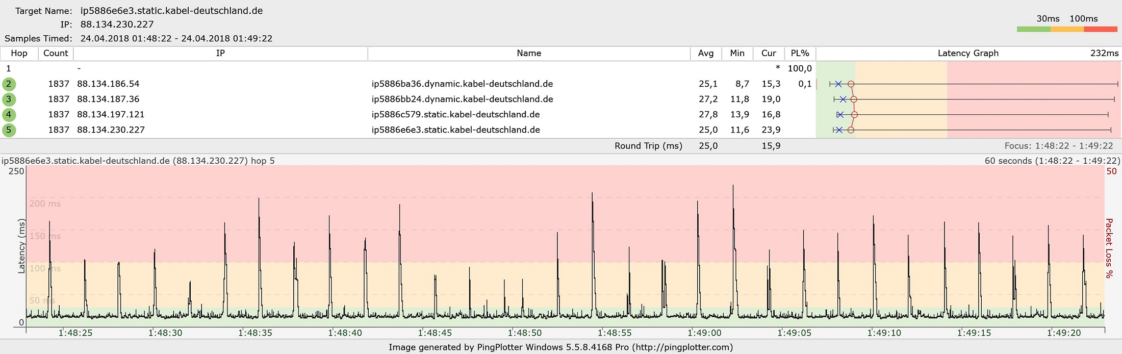 Pingplotter nur modem