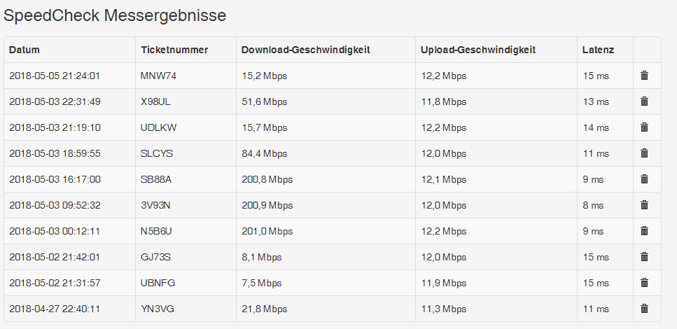 Vodafone Speedchecks 05.05.png