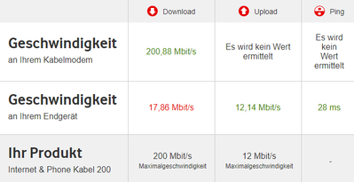 speedtest vodafone.PNG