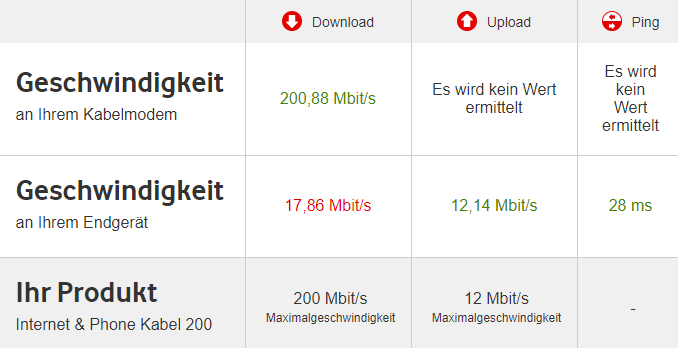 speedtest vodafone.PNG