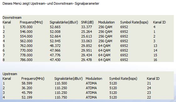 Vodafone_Hitron_Signal.JPG