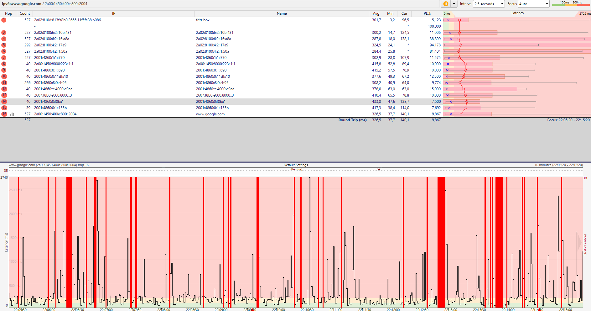 google ipv6.PNG