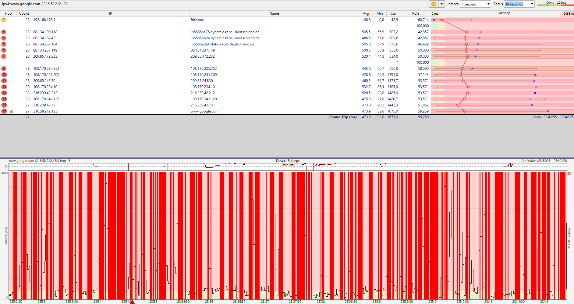 Ping, Router und Co. - Vodafone Community