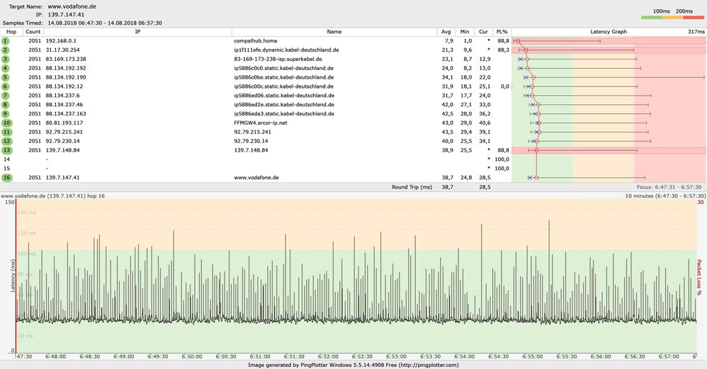 PingPlotter-Auszug vom 14.08.2018.jpg