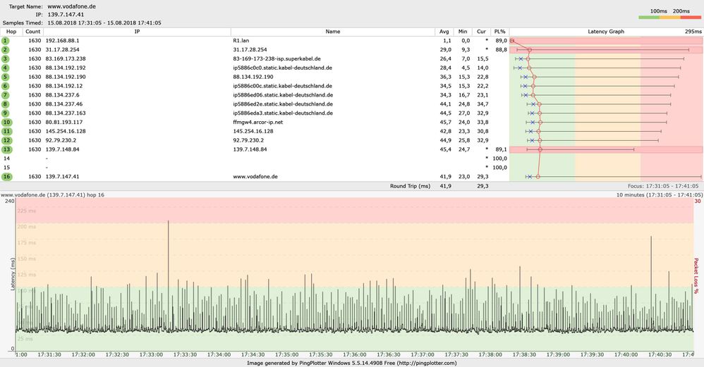 PingPlotter-Auszug vom 15.08.2018 18.00 Uhr.jpg