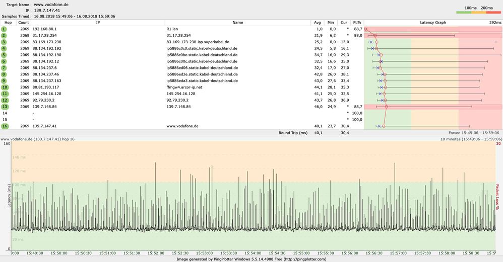 PingPlotter-Auszug vom 16.08.2018 (nachmittags 16.00 Uhr).jpg