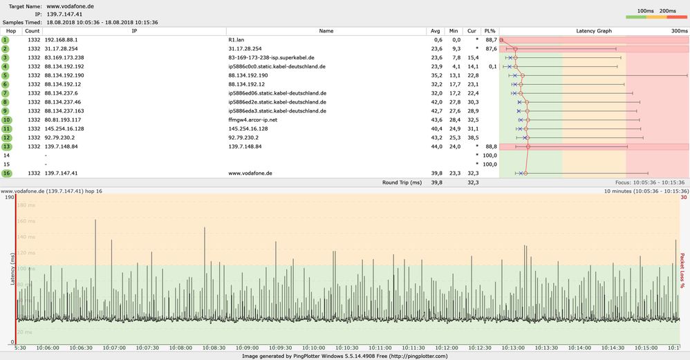 PingPlotter-Auszug vom 18.08.2018 (morgens).jpg