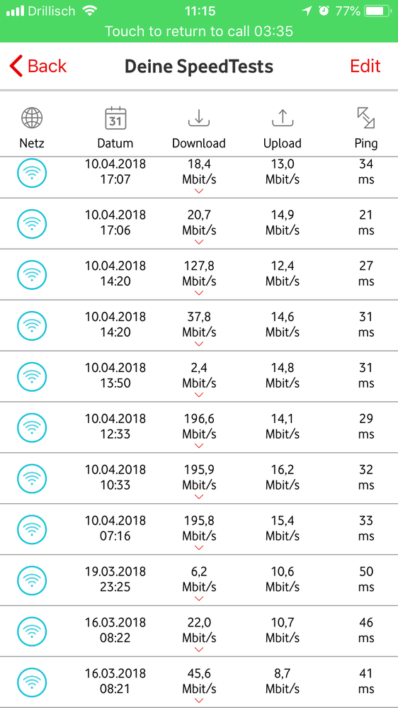 Techniker kam am 10.04. gegen 13 Uhr.