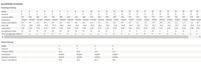01.09.2018 Fritz6590 Kanäle-min.jpg