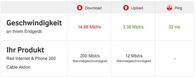 Speedtest mit CH7466CE.jpg