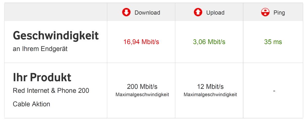 Speedtest mit Fritz6590.jpg