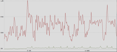 6000bitrate trafik.png