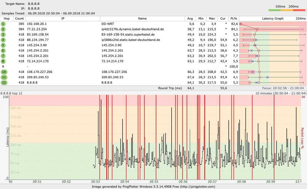 pingplotter_google_dns.png