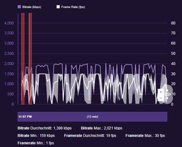 Twitch Upload