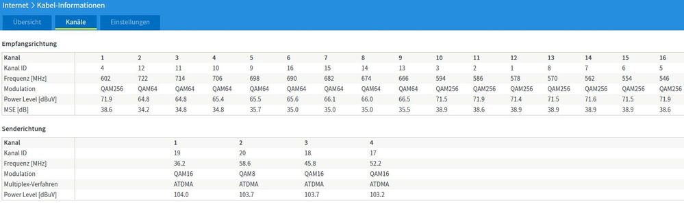 FritzBox Kanalwerte 2018-10-03.JPG