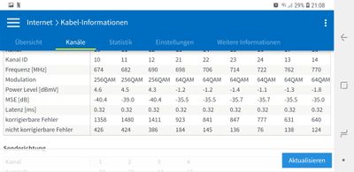 Bitfehler Kanal 10-18