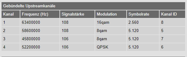 Uploadkanäle am 07.10.2018 um 1922Uhr